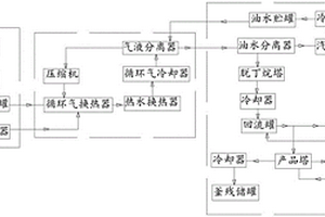 低硫環(huán)保油箱清凈劑的制備裝置