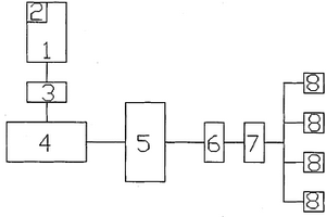 風(fēng)力電動汽車