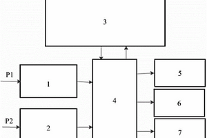 智能網(wǎng)聯(lián)混合動(dòng)力汽車能量控制方法