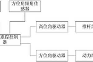 自動跟蹤式太陽灶