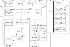 多能源互補(bǔ)移動(dòng)電源車裝置