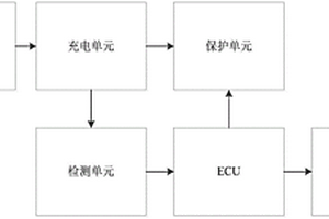 智能車載充電機(jī)