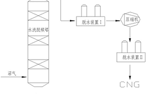 用于沼氣制備壓縮生物天然氣的干燥裝置