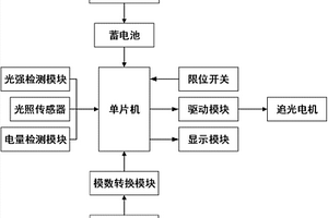 可測量旋轉角度的太陽能追光系統(tǒng)