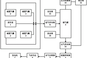 電動汽車排氣氣壓能量回收利用裝置