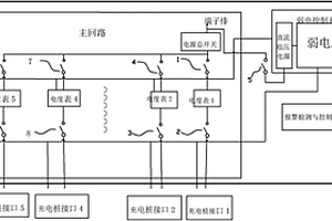 電動(dòng)汽車充電樁計(jì)費(fèi)控制箱系統(tǒng)