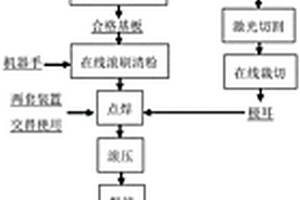 水系電芯的制備方法