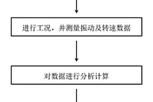 增程器振動烈度用測定臺架及其測定方法