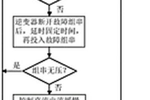 組串式光伏系統(tǒng)直流側(cè)串聯(lián)電弧故障的檢測方法