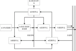 基于風(fēng)/光/儲的沙漠灌溉用微電網(wǎng)控制裝置