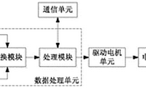 太陽能供電板角度自動調(diào)節(jié)裝置