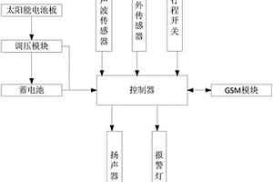 戶外配電設(shè)備距離感應(yīng)報(bào)警裝置