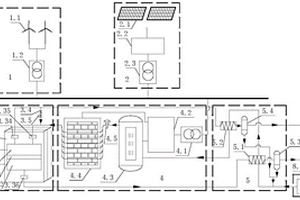 利用風電、光伏與固體氧化物電解制氫聯(lián)合運行系統(tǒng)