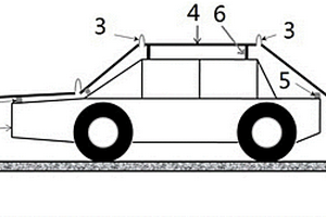 光伏太陽(yáng)能車衣