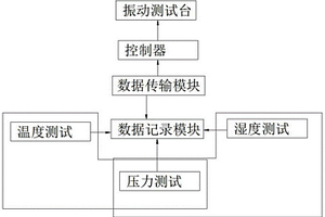 振動(dòng)測(cè)試臺(tái)工作模態(tài)分析系統(tǒng)