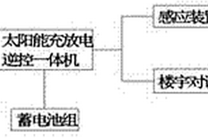 樓宇智能照明與對講環(huán)保供電系統(tǒng)