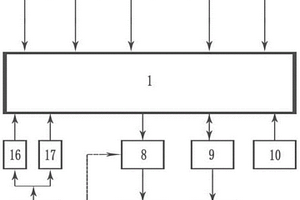 太陽(yáng)能無(wú)人機(jī)的飛行及能源系統(tǒng)控制器