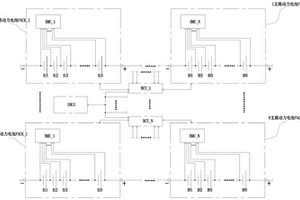 三級(jí)架構(gòu)的電池系統(tǒng)