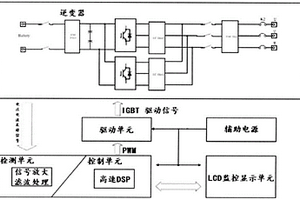 可替代不間斷電源的雙向儲(chǔ)能變流器