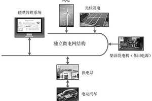 基于QPSO優(yōu)化算法的換電站運行優(yōu)化模型分析方法