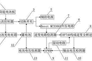 交流單相不間斷光伏電源