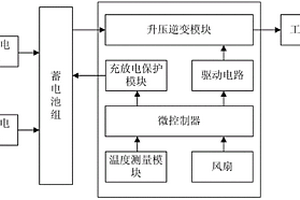 離網式風光互補控制器