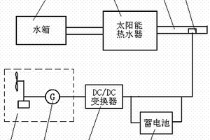 利用風(fēng)能加熱余水的太陽(yáng)能集中供熱系統(tǒng)