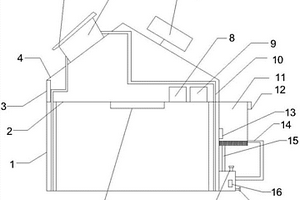 智能環(huán)保建筑物