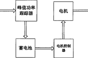 太陽能驅動的發(fā)動機