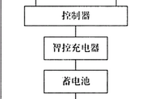 用于智能發(fā)電系統(tǒng)的控制器及智能發(fā)電系統(tǒng)