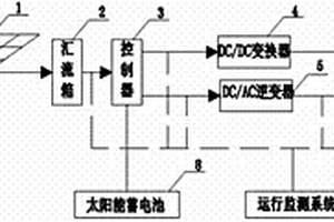 學(xué)校公寓太陽(yáng)能照明系統(tǒng)