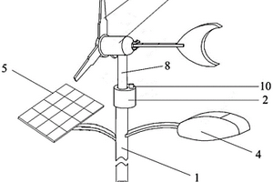 風(fēng)力發(fā)電路燈