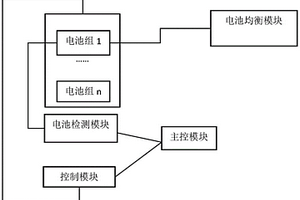 鋰電池保護(hù)系統(tǒng)