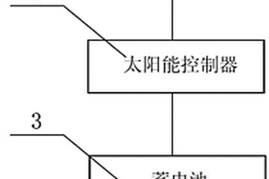 便攜式太陽能充氣泵系統(tǒng)