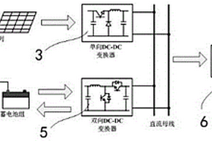 帶有光伏發(fā)電系統(tǒng)的箱式變電站