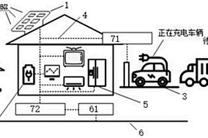 光儲直柔共享建筑系統(tǒng)