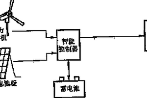 風(fēng)能太陽能廣告塔