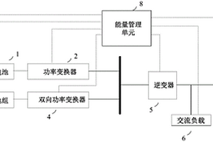 戶用型微電網(wǎng)系統(tǒng)