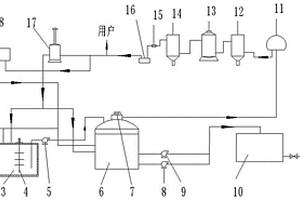 養(yǎng)殖場(chǎng)糞便梯級(jí)綜合利用系統(tǒng)