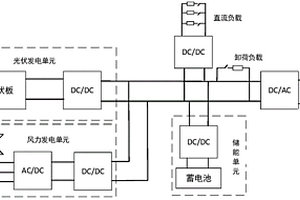 風光儲直流微網控制裝置