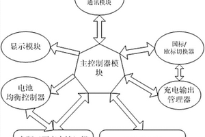 汽車云動充電站