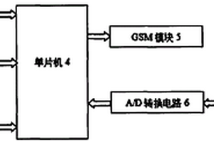 電動(dòng)汽車充電狀態(tài)遠(yuǎn)程自動(dòng)提示終端