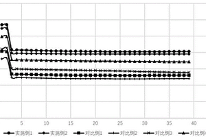 鋰離子電池正極補鋰添加劑及包括其的鋰離子電池