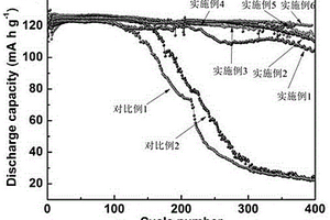 鋰離子電池高電壓長循環(huán)添加劑及含有該添加劑的鋰離子電池非水電解液和應(yīng)用