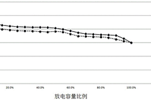 偏鋁酸鋰包覆的磷酸鐵錳鋰正極材料的制備方法