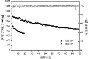 鋰硫電池正極片及其制備方法、鋰硫電池