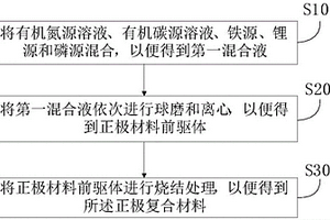 磷酸鐵鋰類石墨烯復(fù)合材料合成方法