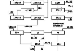 鹽析法鹽湖鹵水除鎂生產(chǎn)碳酸鋰、硼酸和高純氧化鎂的方法