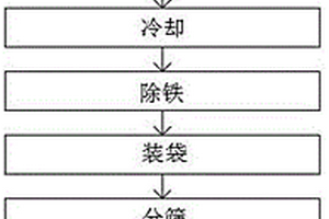 無水氫氧化鋰連續(xù)生產(chǎn)工藝及裝置