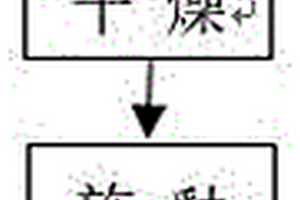 在還原焰中燒成的鋰質(zhì)耐熱瓷及其制備方法